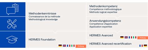 hermes zertifizierung prüfungsfragen